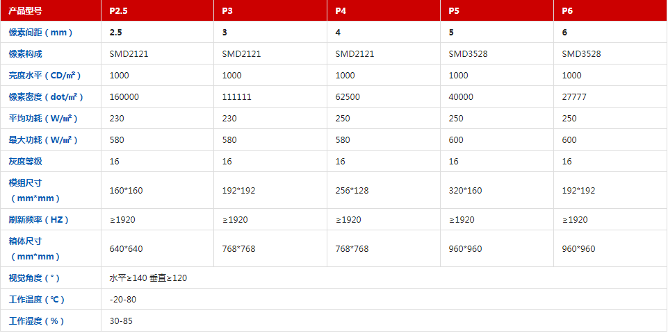 1652323063522100.png 產(chǎn)品參數(shù).png